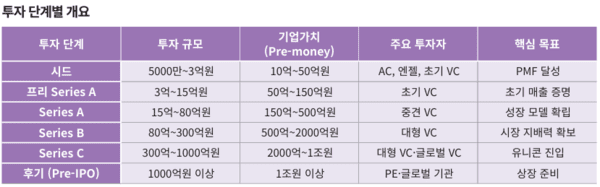 표=이코노믹리뷰 제작