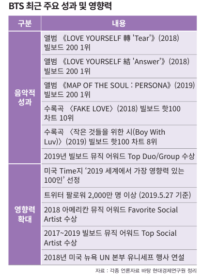 표=이코노믹리뷰 제작
