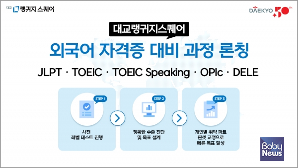 대교랭귀지스퀘어, 취업·직장인 위한 '외국어 자격증 대비 과정' 출시. ⓒ대교랭귀지스퀘어