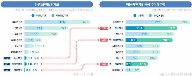 (자료=IBK경제연구소)
