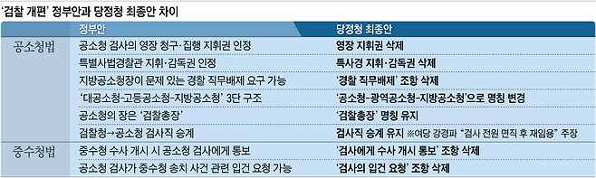 그래픽=박상훈