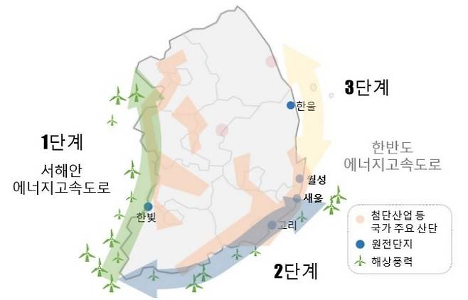 정부 에너지고속도로 구상. 민주연구원 제공