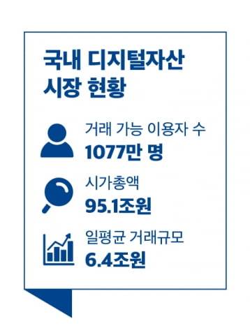 그래픽=정다운 기자