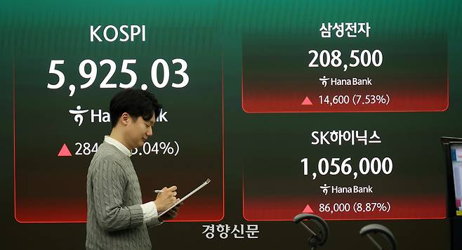18일 서울 중구 하나은행 딜링룸에 코스피 지수가 표시되어 있다. 이날 코스피는 전장보다 284.55포인트(5.04%) 오른 5925.03으로 마감했다. 권도현 기자