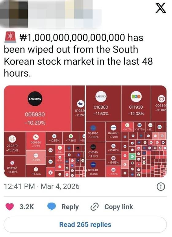 A post says Korea's stock market lost about 1 quadrillion won ($670 billion) in market value just in two days on March 3 and 4, right after the start of the Iran war. [SCREEN CAPTURE]