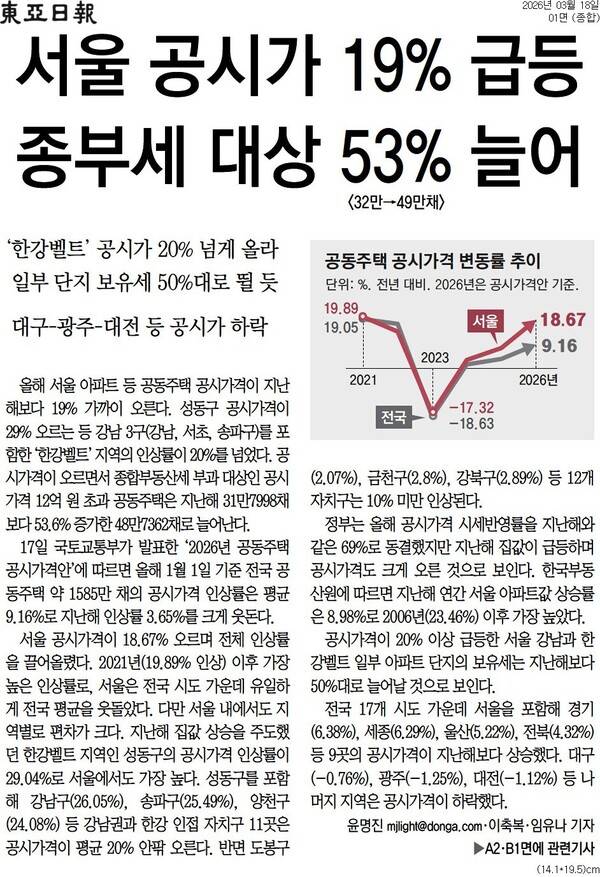 ▲18일자 동아일보 1면.