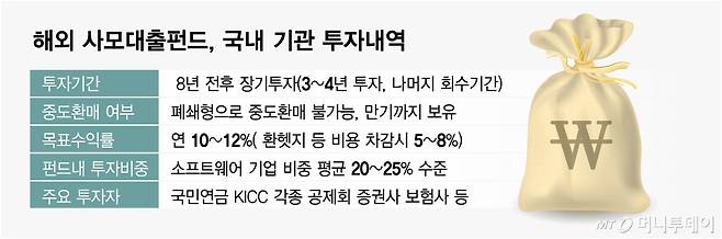 해외 사모대출펀드, 국내 기관 투자내역/그래픽=임종철