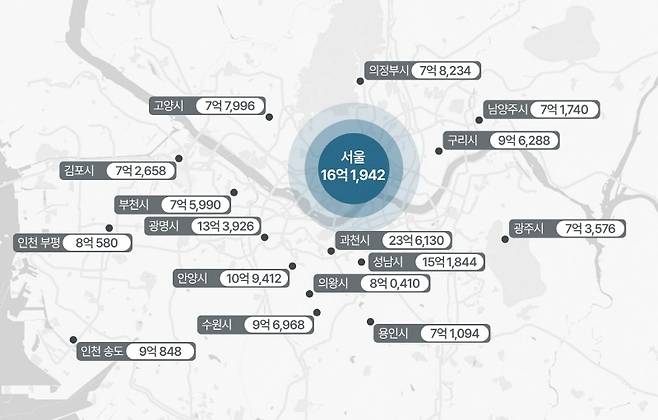 <2025년 수도권 주요 지역 전용면적 84㎡ 분양가, 단위 만원>