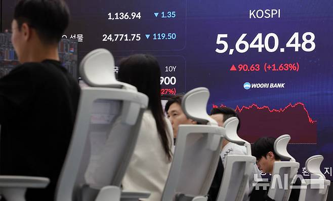 [서울=뉴시스] 조성우 기자 = 코스피가 전 거래일(5549.85)보다 90.63포인트(1.63%) 오른 5640.48에 장을 마감한 지난 17일 오후 서울 중구 우리은행 딜링룸 전광판에 지수가 표시되고 있다.코스닥 지수는 전 거래일(1138.29)보다 1.35포인트(0.12%) 하락한 1136.94에 거래를 마쳤다. 원·달러 환율은 전 거래일(1497.5원)보다 3.9원 내린 1493.6원에 주간 거래를 마감했다. 2026.03.17. xconfind@newsis.com