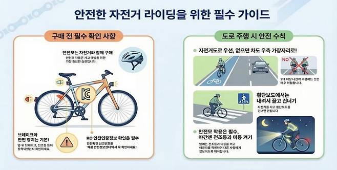 [서울=뉴시스] 안전한 자전거 라이딩을 위한 필수 가이드 (사진=한국소비자원 제공) 2026.03.18. photo@newsis.com *재판매 및 DB 금지