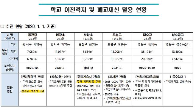 서울시교육청 제공