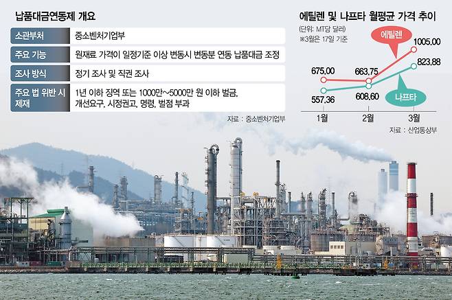 9일 전남 여수시 석유화학단지 공장에서 수증기가 피어오르고 있다.  연합뉴스