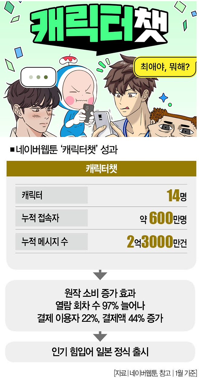 [사진 | 네이버웹툰 제공]