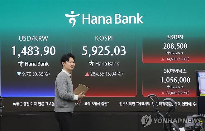 코스피, 5,900선 회복 마감 (서울=연합뉴스) 박동주 기자 = 코스피가 5% 넘게 급등해 5,900선을 재돌파한 18일 서울 중구 하나은행 딜링룸에서 직원들이 업무를 보고 있다. 
     이날 코스피는 전장보다 284.55포인트(5.04%) 오른 5,925.03에 거래를 마감했다. 2026.3.18 pdj6635@yna.co.kr
