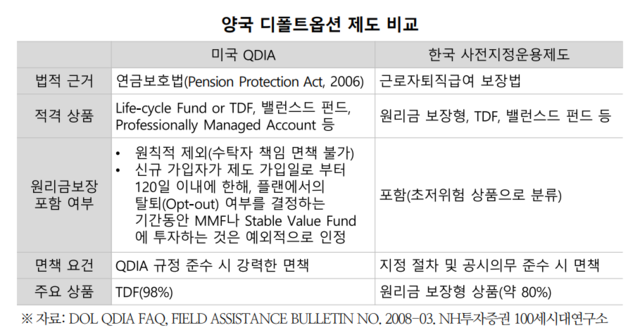 NH투자증권 100세시대연구소 제공