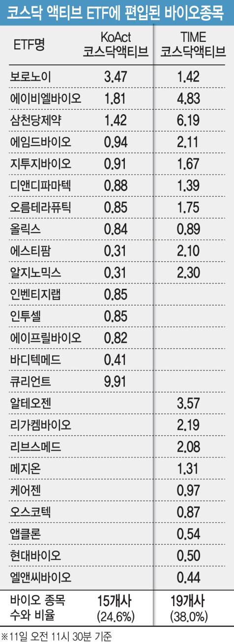 [그래픽=이데일리 김일환 기자]