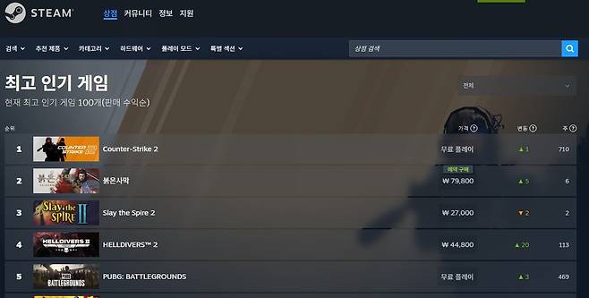 (펄어비스 제공)
