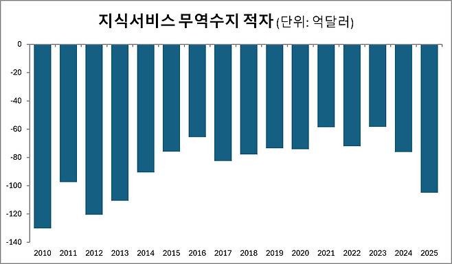 /한국은행