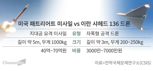 그래픽=손민균