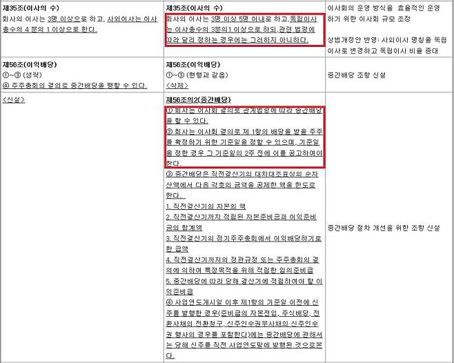 진바이오텍이 오는 26일 열리는 정기 주주총회에 상정한 정관 변경 안건 일부. /금융감독원 전자공시시스템 캡처