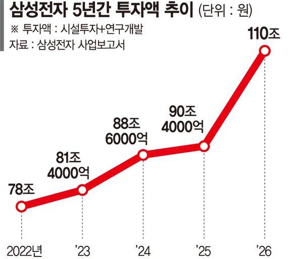 이재용 삼성전자 회장과 리사 수 AMD 최고경영자(CEO)가 18일 서울 이태원 승지원에서 술잔을 들고 기념촬영하고 있다. 삼성전자 제공