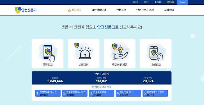 안전신문고는 누구나 생활 주변의 안전 위험 요소를 발견하면 언제 어디서나 손쉽게 신고할 수 있도록 구축한 시스템이다 / 출처=안전신문고