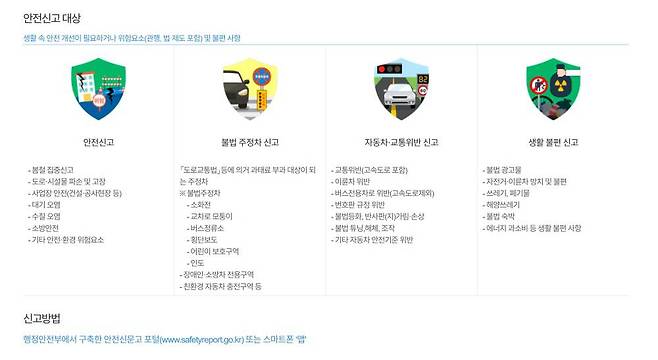 안전신문고는 안전 신고, 불법주정차, 자동차·교통위반, 생활불편 등 4대 분야를 아우른다 / 출처=안전신문고