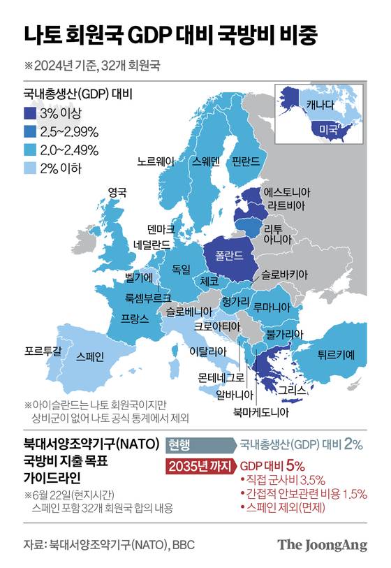 나토 회원국 GDP 대비 국방비 비중 그래픽 이미지. [자료제공=NATO,BBC]신