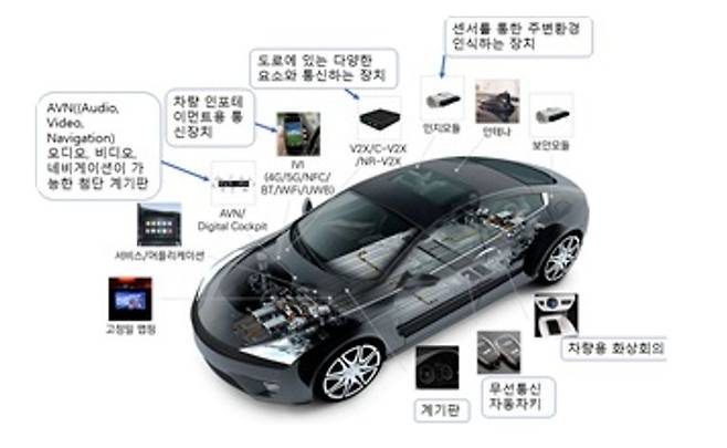 커넥티드카 구조