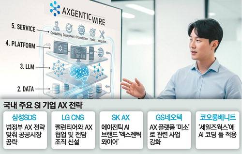 SK AX '엑스젠틱 와이어'