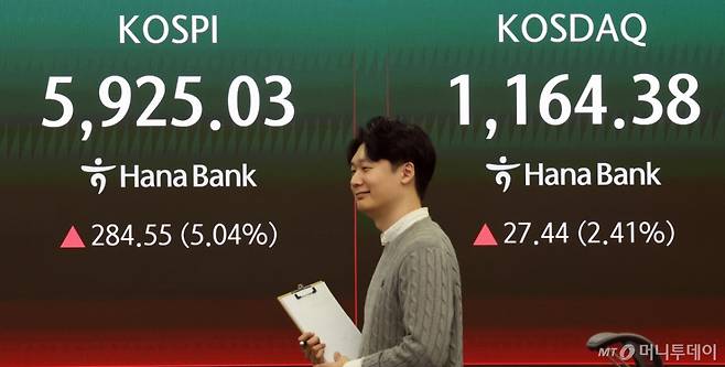 18일 오후 서울 중구 하나은행 본점 딜링룸 전광판에 종가가 표시되고 있다.   이날 코스피는 전 거래일보다 284.55.포인트(5.04%) 오른 5925.03에 마감했다. 코스닥은 전일 대비 27.44%(2.41P) 상승한 1164.38을 기록했다. /사진=뉴스1