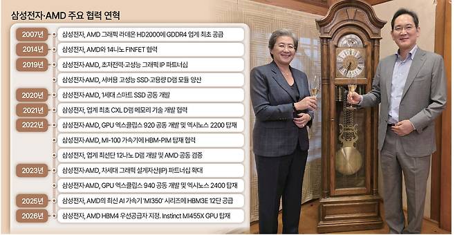 이재용(오른쪽) 회장이 18일 서울 이태원동 승지원에서 리사 수 AMD 최고경영자(CEO)와 만찬에 앞서 술잔을 들고 기념 촬영하고 있다.  [삼성전자 제공]