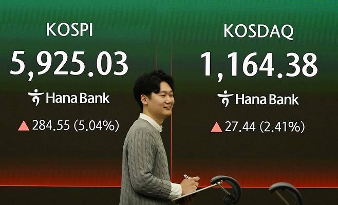 코스피가 5% 넘게 급등해 5900선을 재돌파한 이달 18일 서울 중구 하나은행 딜링룸에서 직원들이 업무를 보고 있다. 이날 코스피는 전장보다 284.55포인트(5.04%) 오른 5925.03에 거래를 마감했다. 권욱 기자