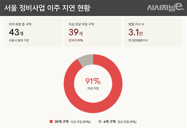 / 그래픽=시사저널e