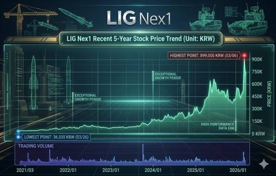 Source = KRW / Created with generative AI