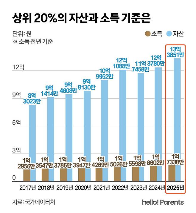 오혜린 디자이너