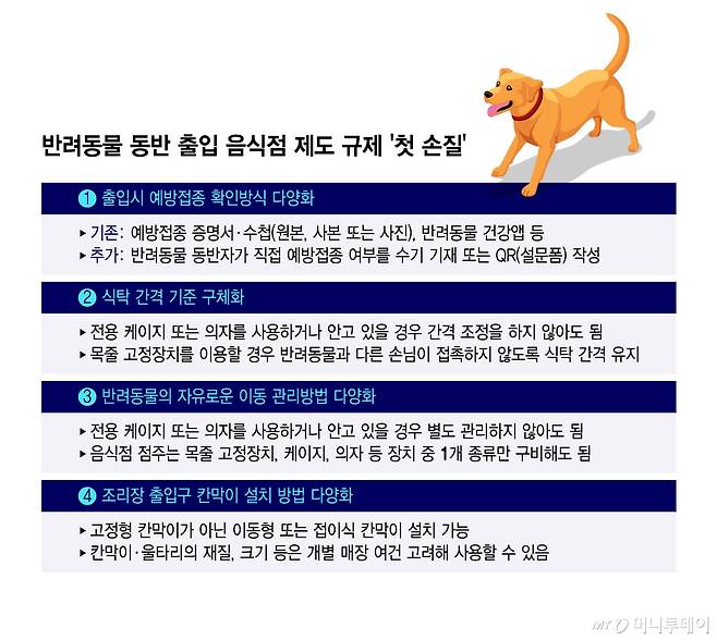 반려동물 동반 출입 음식점 제도 규제 '첫 손질'/그래픽=윤선정