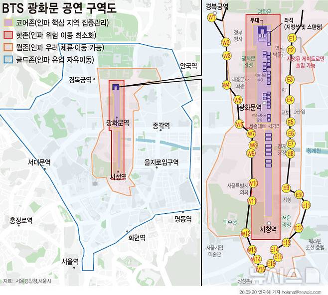 [서울=뉴시스] 그룹 방탄소년단(BTS)이 21일 오후 8시 서울 광화문 광장에서 'BTS 컴백 라이브: 아리랑' 공연을 진행한다. 경찰은 광화문에서 숭례문까지 최대 26만명이 운집할 것으로 보고 있으며, 31개 게이트를 통해 관람객 유입을 통제할 계획이다. 공연을 하루 앞둔 20일 오후 9시부터는 공연 무대가 설치되는 세종대로 시작으로 우회 운행이 시행된다. 지하철은 5호선 광화문역, 1·2호선 시청역, 3호선 경복궁역을 대상으로 무정차 통과와 역사 폐쇄 등을 실시한다.  (그래픽=안지혜 기자)  hokma@newsis.com