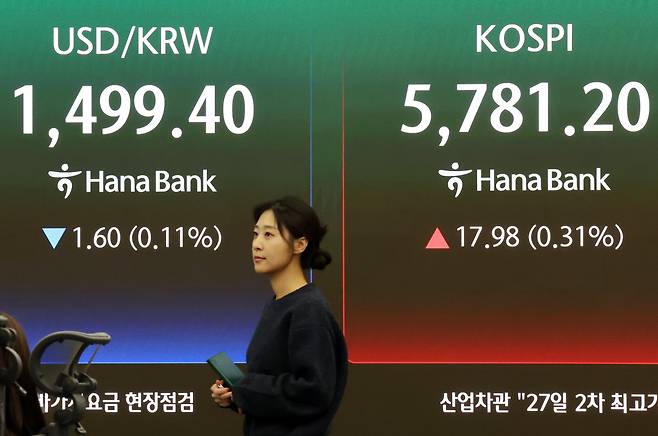 3월 20일 코스피는 전 거래일 대비 17.98.포인트(0.31%) 오른 5781.20으로 장을 마감했다. 이날 오후 서울 중구 하나은행 본점 딜링룸 전광판에 종가가 표시되고 있다. 뉴스1