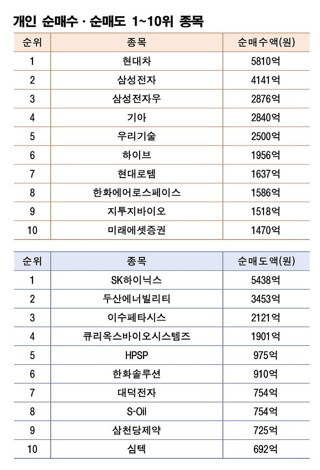 기간: 3월 16~20일｜자료: 한국거래소