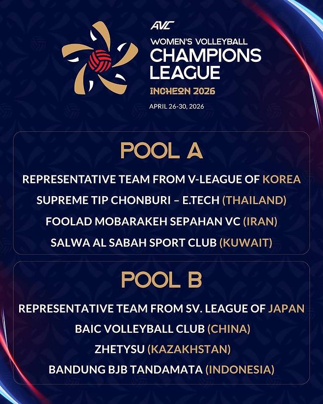 AVC 여자 챔피언스리그 참가 8개국 [AVC 챔피언스리그 인천 조직위 제공. 재판매.DB 제공]