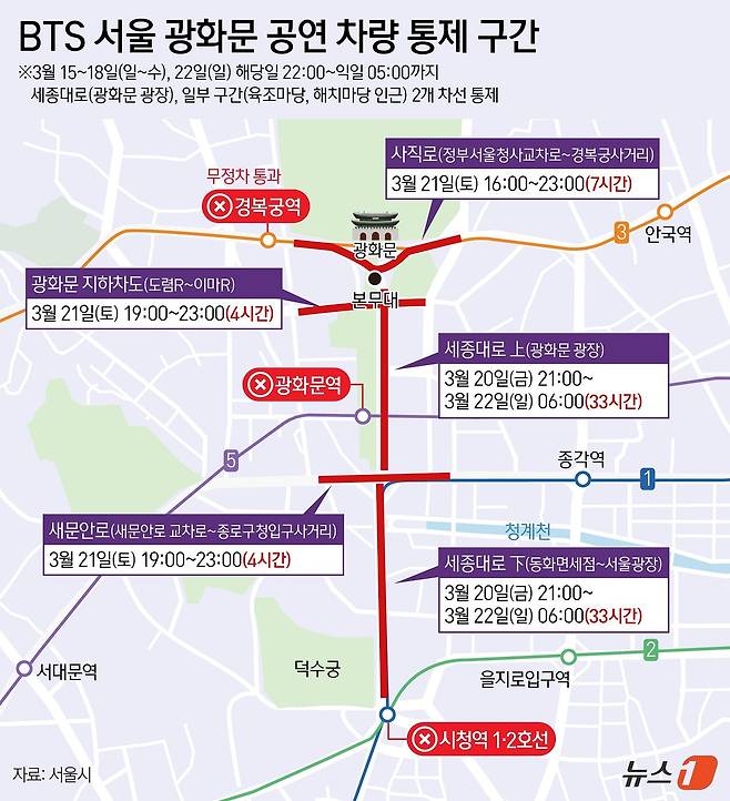 방탄소년단(BTS) 완전체 컴백 공연을 앞두고 서울 광화문 일대 교통이 통제됐다. [뉴스1]