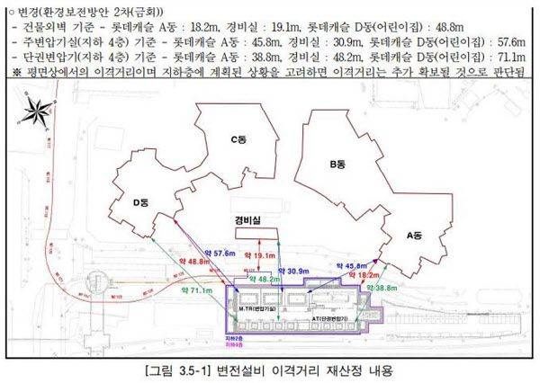 GTX-C노선 변전소와 아파트 간 이격거리. 아파트입주민대표회 제공