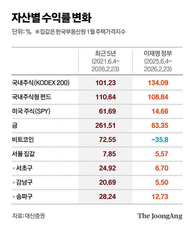 차준홍 기자