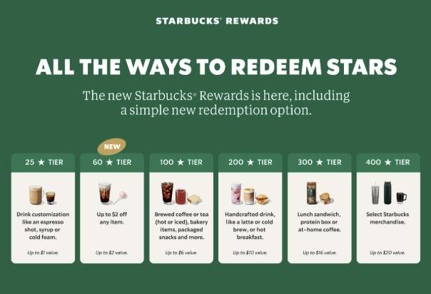 미국 스타벅스 리워드 이미지. <부자비즈>