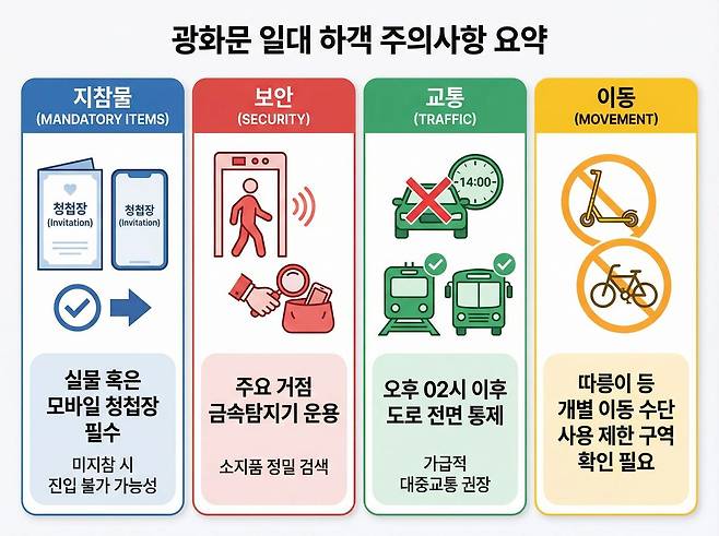 제미나이가 생성한 AI인포그래픽.