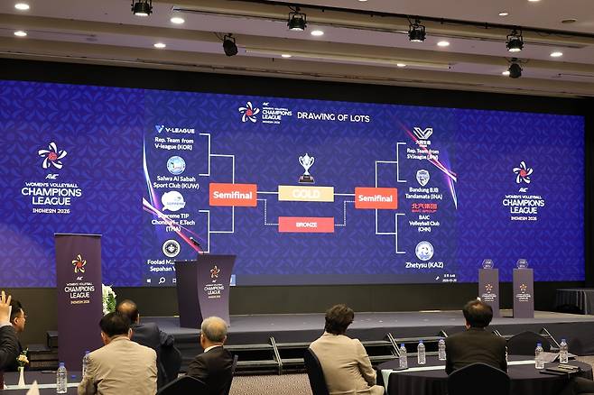 AVC 여자 챔피언스리그 조 추첨 결과  [AVC 챔피언스리그 인천 조직위 제공. 재판매.DB 제공]