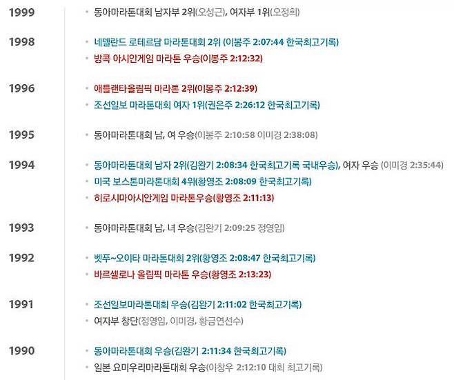 코오롱 인더스트리 마라톤팀이 1990년대에 써내려간 역사. (사진=마라톤팀 홈페이지 갈무리)