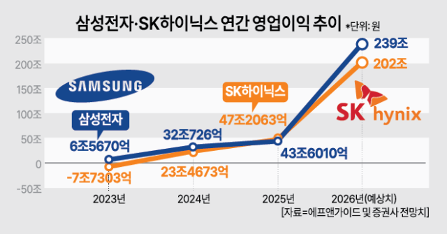 [사진=아주경제 그래픽팀]