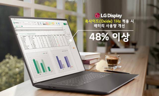 화면 새로고침 빈도가 자동 조절되는 LCD 패널이 적용된 노트북. 이 패널을 개발해 양산에 들어간 LG디스플레이는 배터리 효율을 48% 높일 수 있다고 밝혔다. LG디스플레이 제공